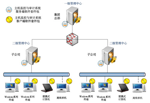 &#121;&#105;&#98;&#111;&#20159;&#21338;&#40;&#20013;&#22269;&#41;&#23448;&#26041;&#32593;&#31449;&#45;&#30331;&#24405;&#20837;&#21475;